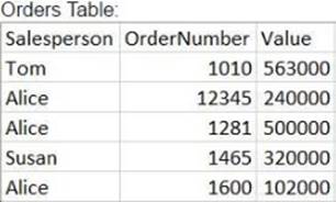 Reliable Data-Architect Exam Labs